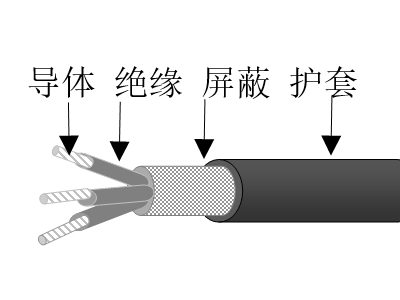 交聯(lián)聚乙烯絕緣鍍鎳銅鋁合金絲編織屏蔽交聯(lián)聚烯烴護套無鹵低煙低毒阻燃超輕型艦船用電力電纜