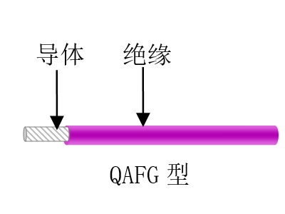 航空、航天用耐高溫抗輻射（屏蔽）輕型導線