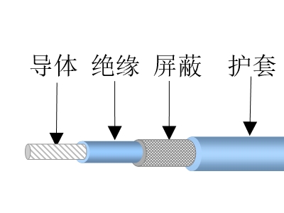 實(shí)心氟塑料絕緣射頻同軸電纜