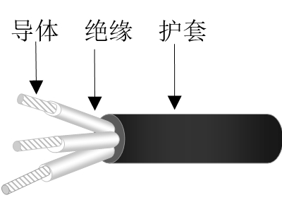 聚氯乙烯絕緣阻燃彈性體護套軟電纜