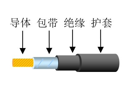 乙丙橡膠絕緣彈性體護套風能發(fā)電用柔性電纜